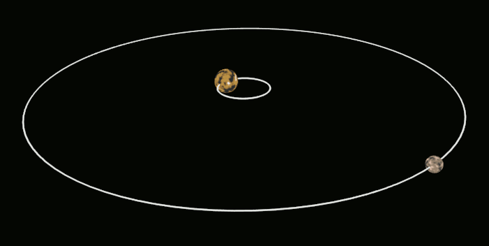 Pluto Charon System