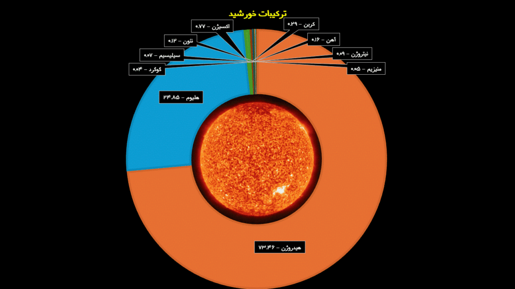 SUN G 1