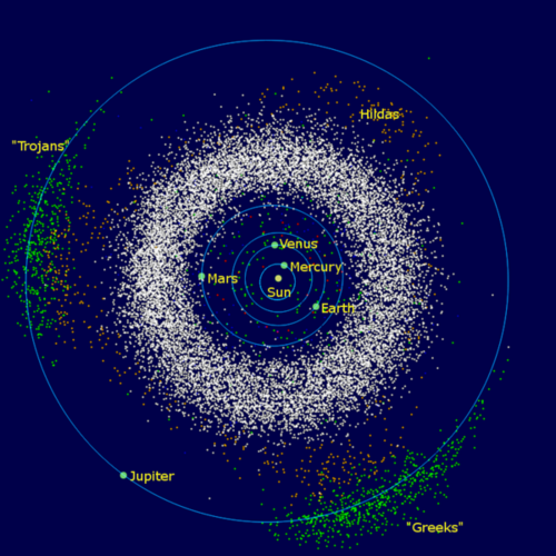 InnerSolarSystem en 1