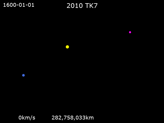 Animation of 2010 TK7