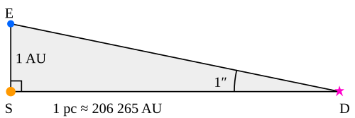 Parsec
