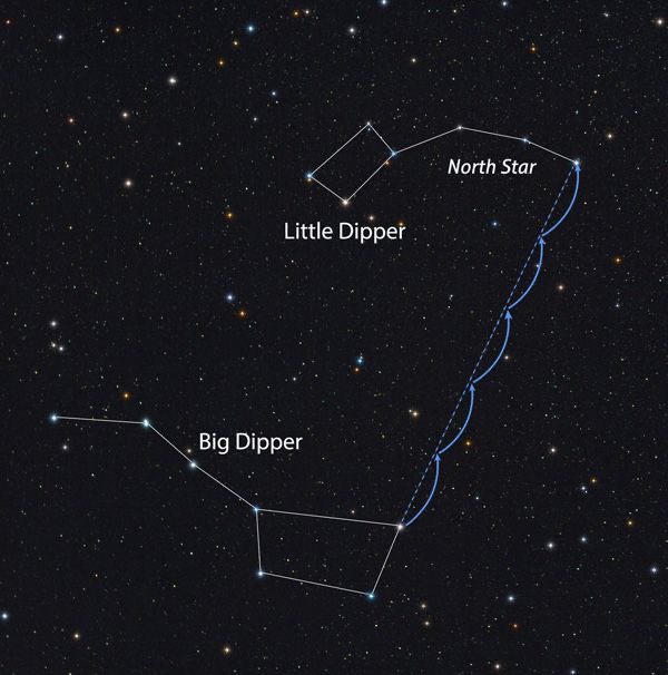 Navigation by the stars