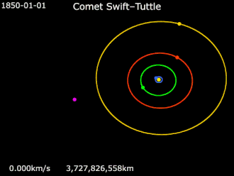 Animation of 109P／Swift–Tuttle orbit