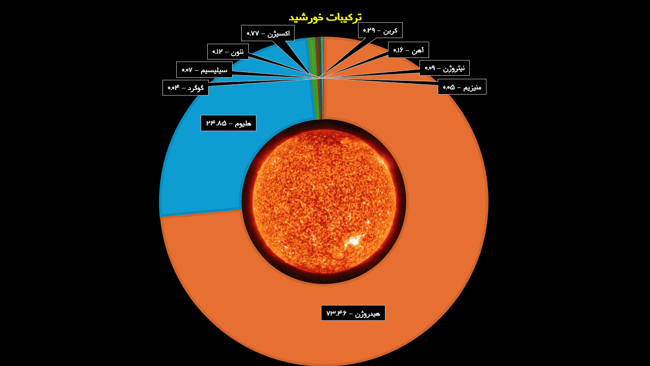 SUN G 1