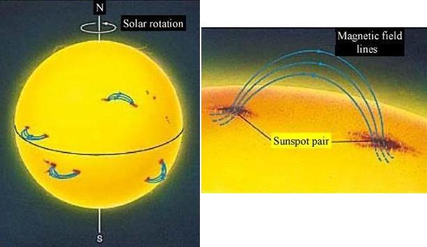 sunspotdiag 1