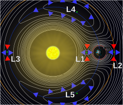 Lagrange points2.svg