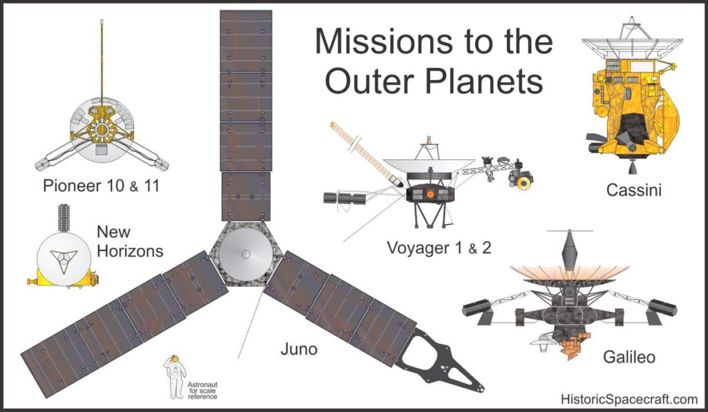Outer Planet Probes RK2011 1200x700 1