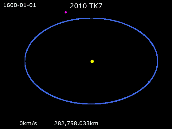 Animation of 2010 TK7 around Sun 2