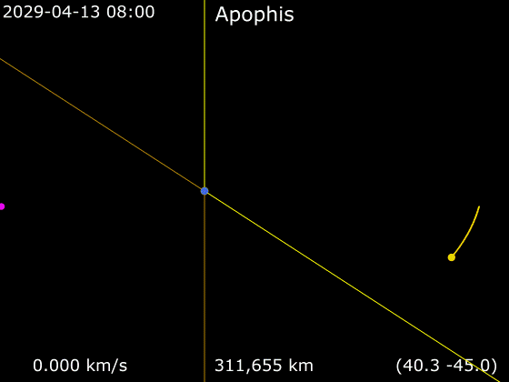 Animation of 99942 Apophis orbit around Earth