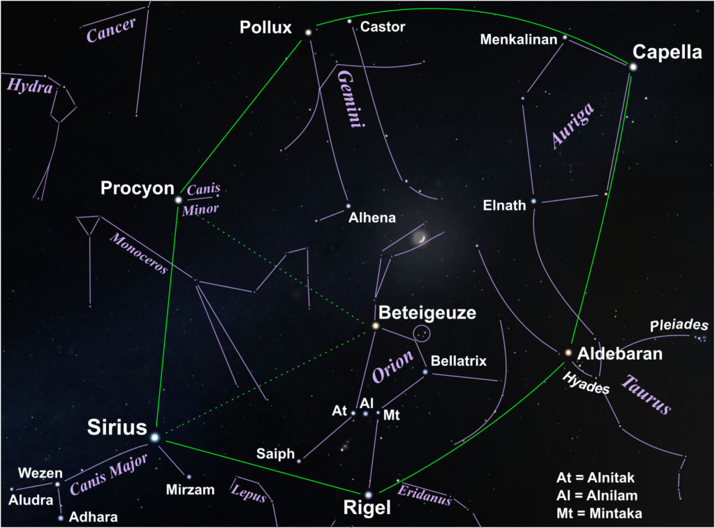 Winter Hexagon and Great Southern Triangle Stellarium