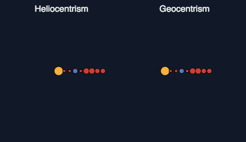 2016 07 25 Heliocentrism vs Geocentrism