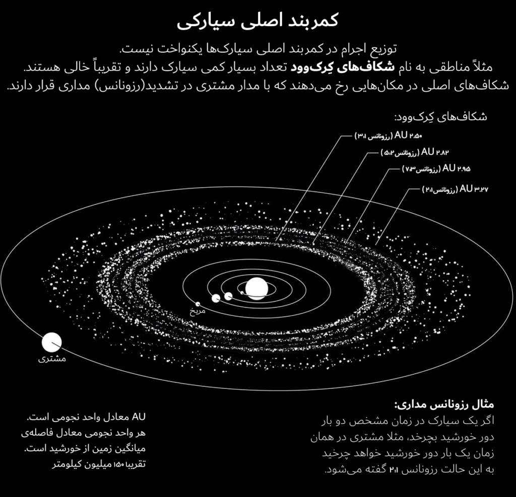 resonans farsi