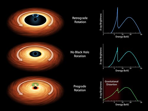 How to Measure the Spin of a Black Hole