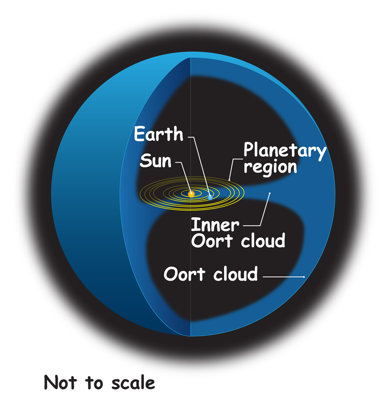 Oort cloud lrg.en