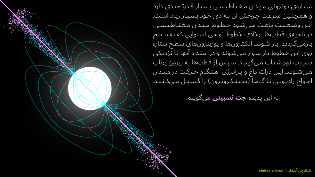 Relativistic jet system