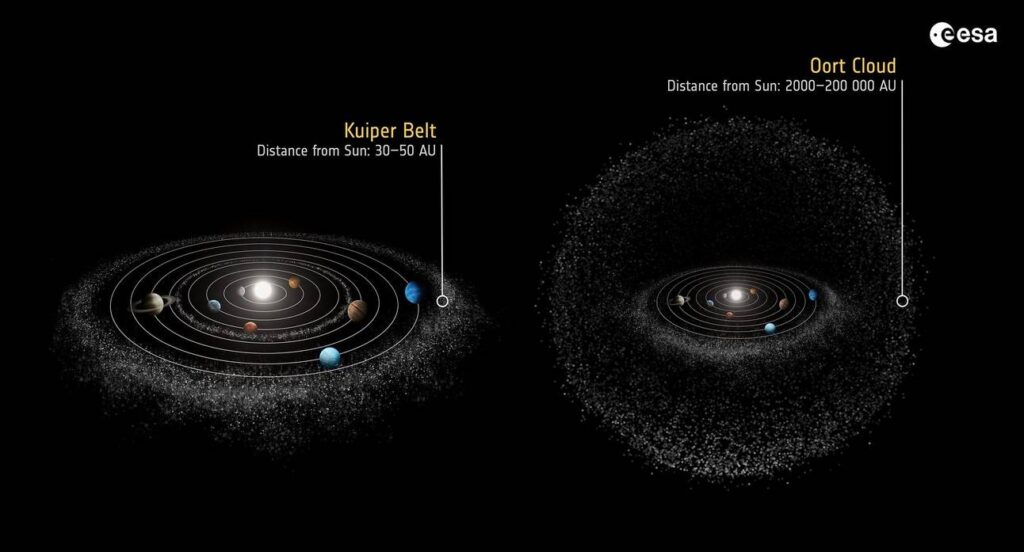 esa oort cloud