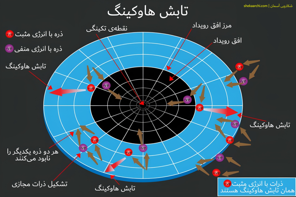 tabesh hawking2