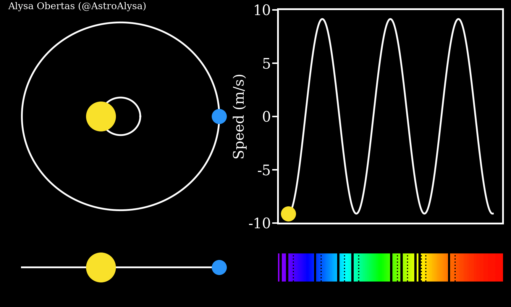 Exoplanet radial velocity