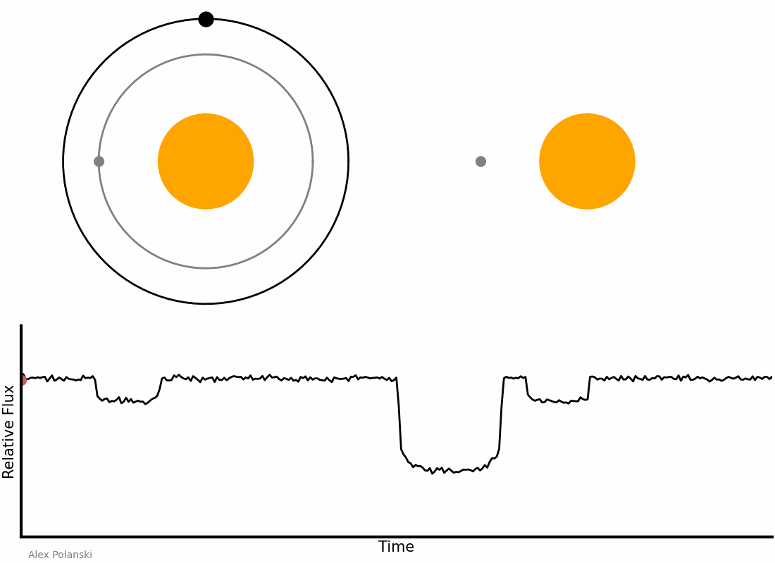 Transit method
