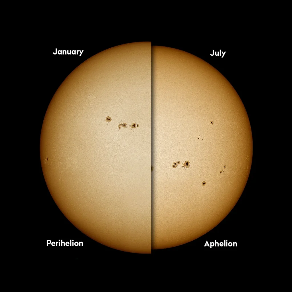 aphelion perihelion