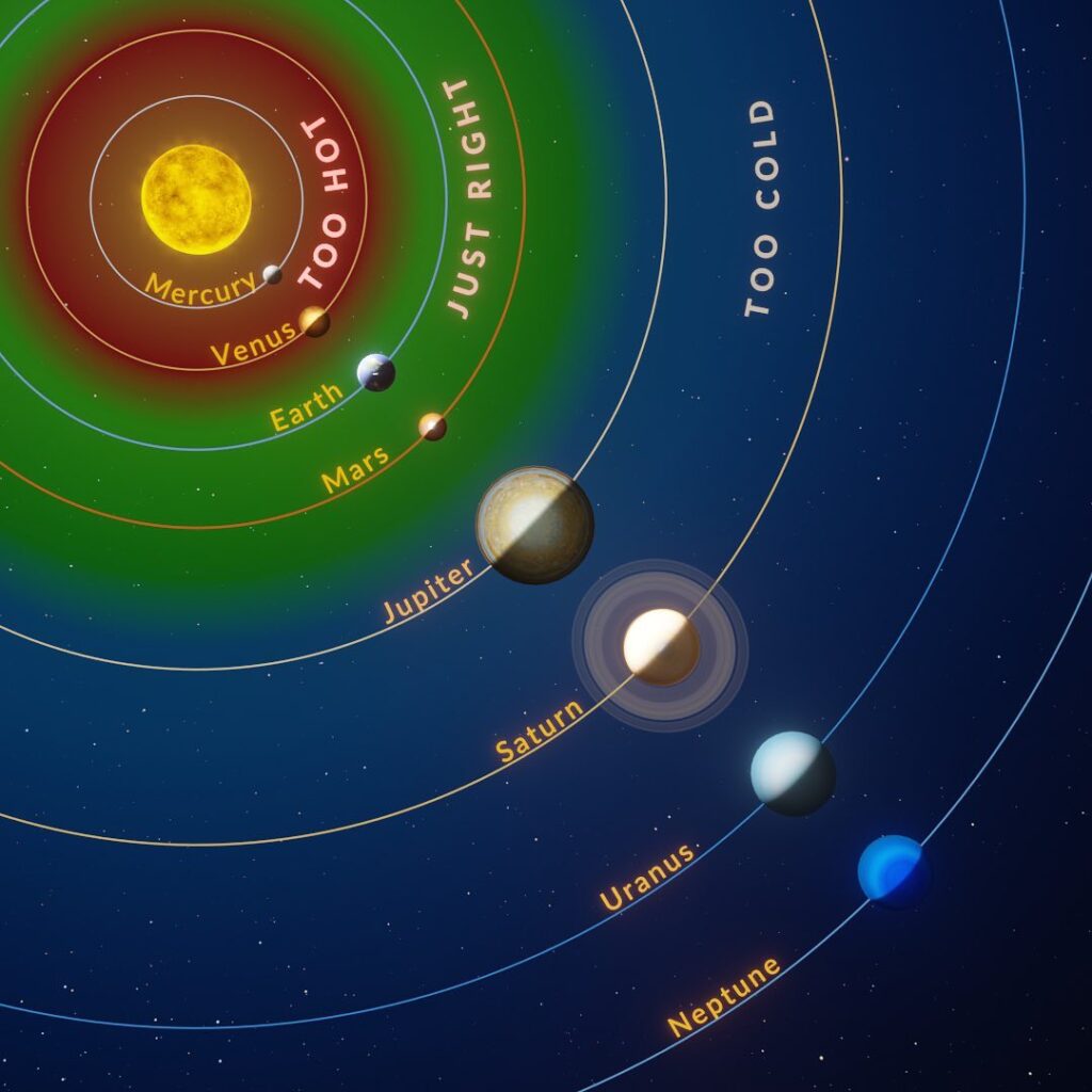 habitable zone of splar system now