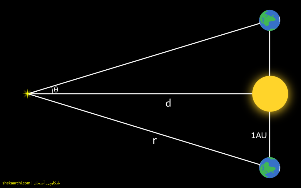 parsec mathematics 1