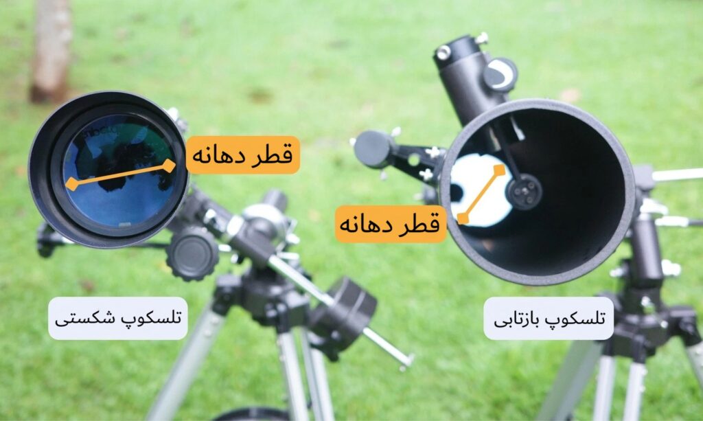 دهانه تلسکوپ