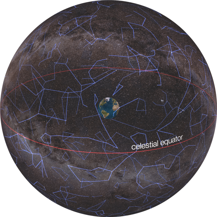 Celestial Sphere Eq w Label figures