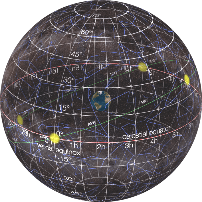 Celestial Sphere Full with Stick Figures 1