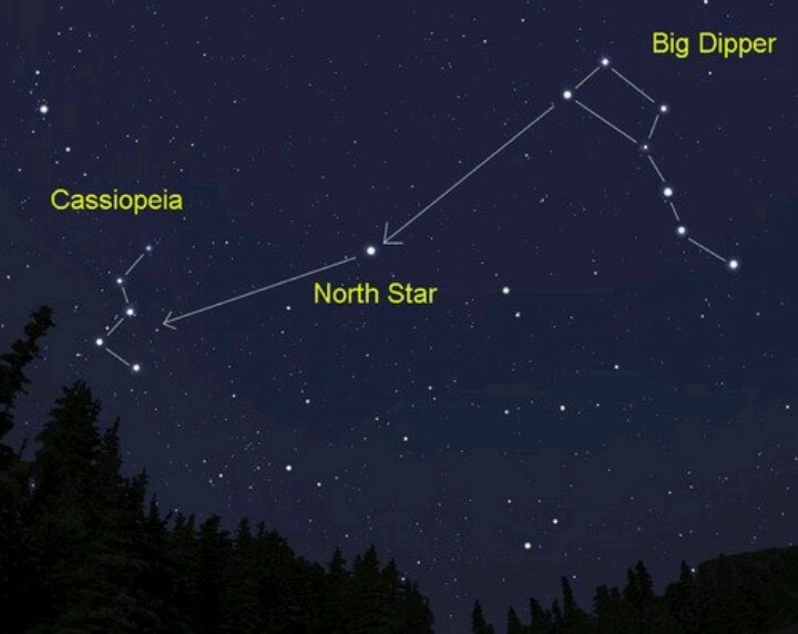 Navigation by the stars 2
