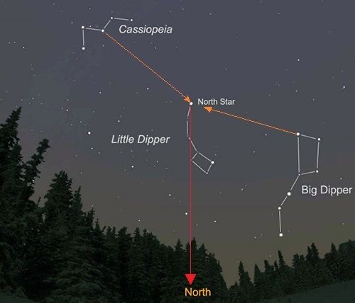 Navigation by the stars 3