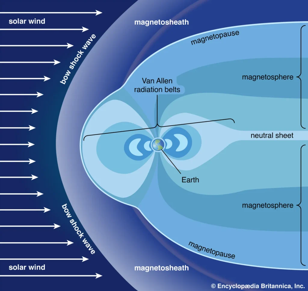 Van Allen radiation belts