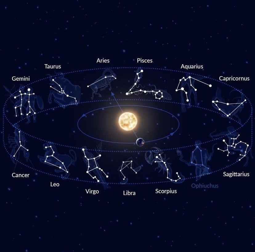 zodiac